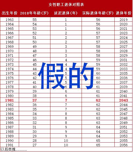 退休年龄延迟最新动态，影响与展望