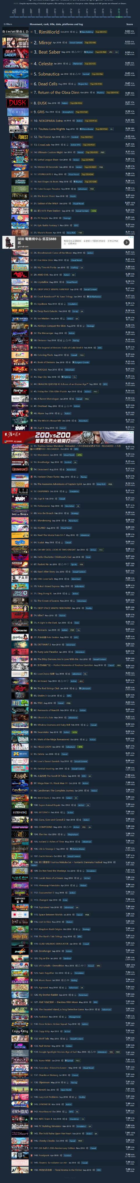 Steam最新游戏排行榜，探索热门游戏的魅力世界
