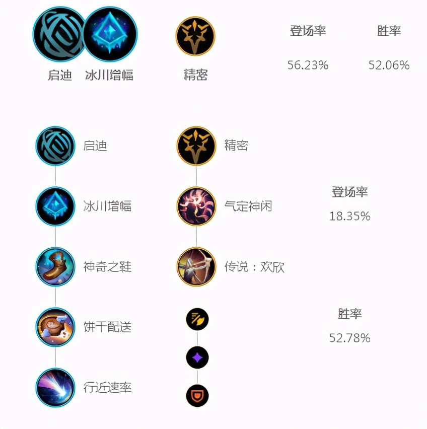 最新塞纳出装攻略，引领赛场潮流的装备组合搭配