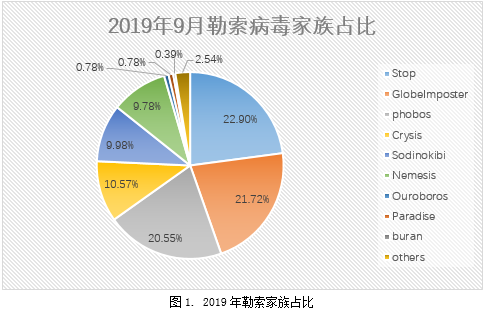 最新病毒疫情概况概述