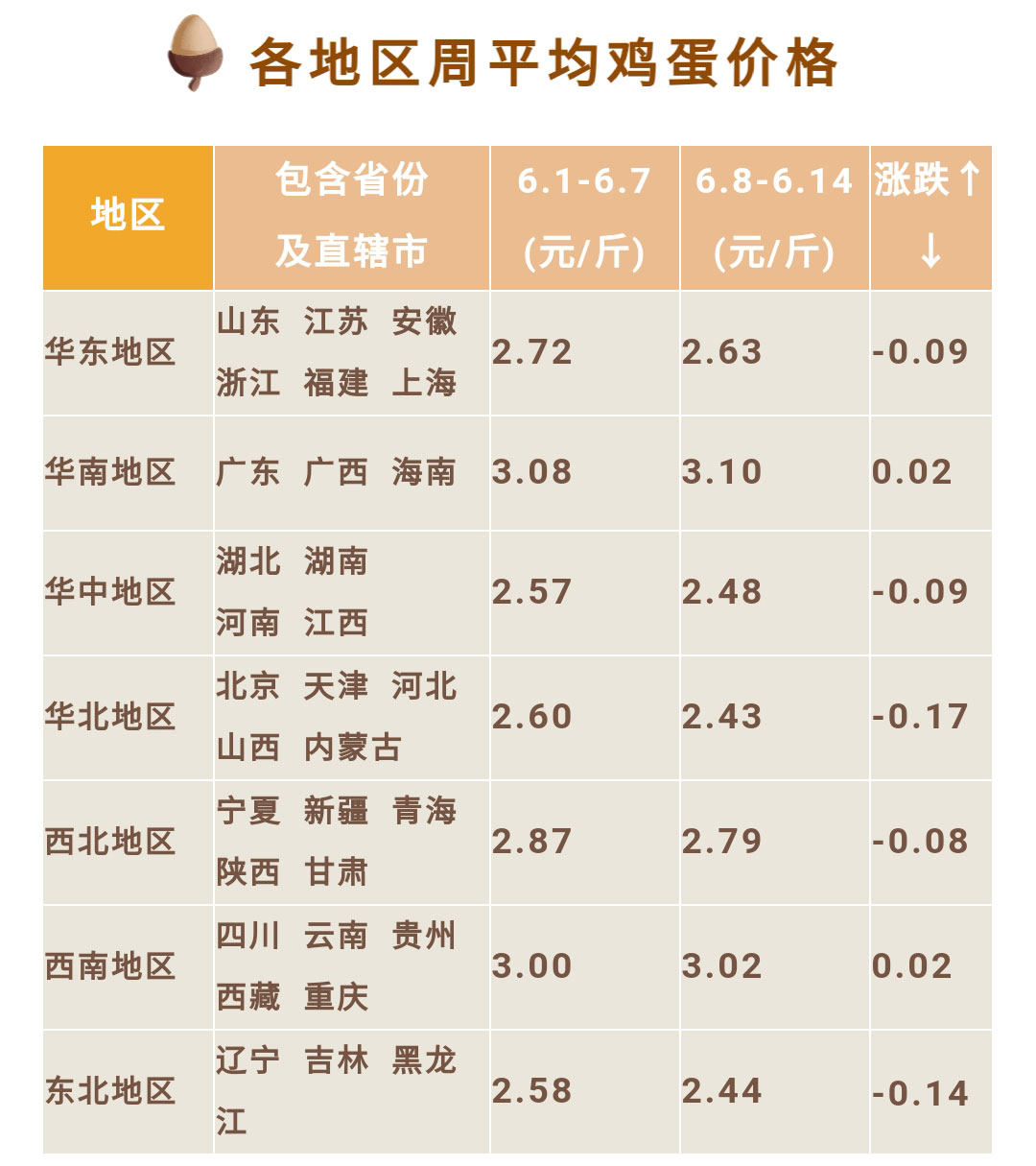 全国鸡蛋今日最新价格动态分析