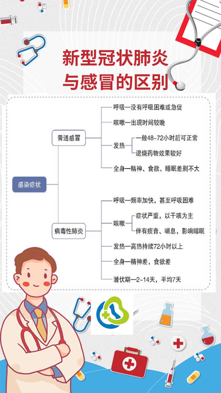 冠状肺炎病例最新情况报告发布