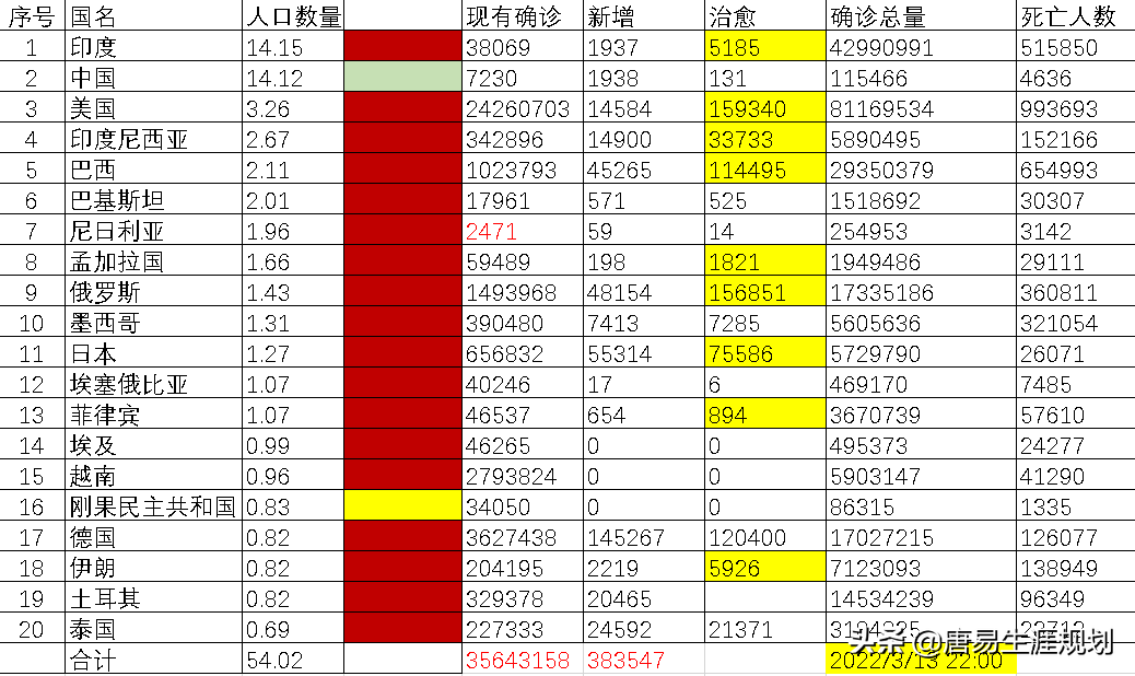 全球疫情最新数据，现状与影响分析