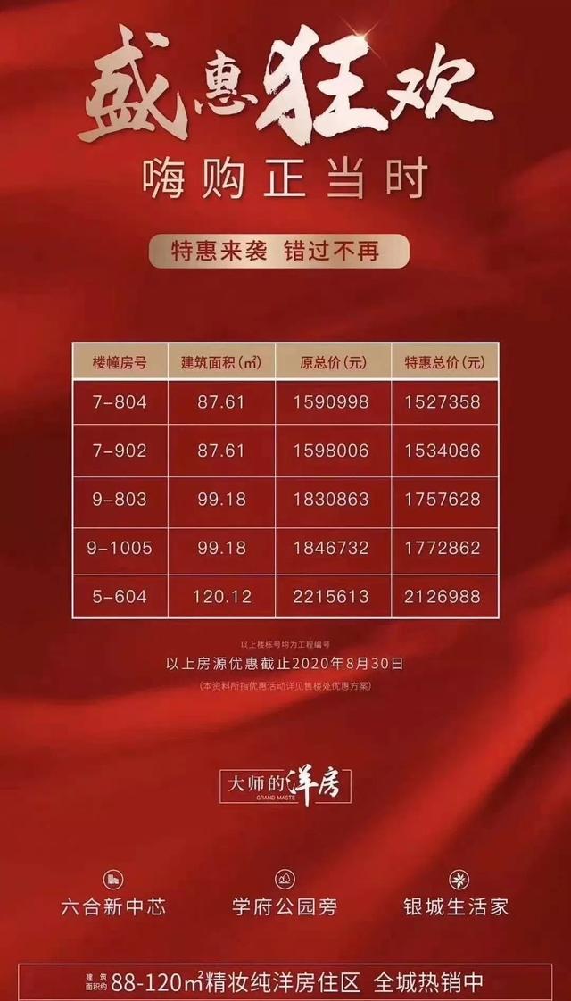 恒大打七折引发市场热议，最新动态与未来展望