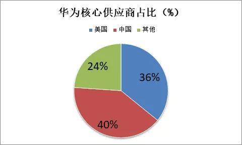 华为供应链最新动态与战略洞察解析