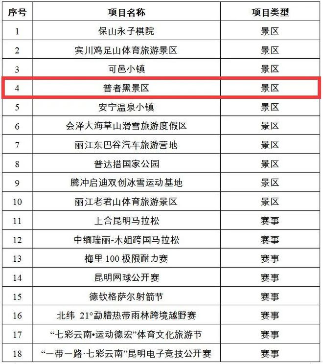 云南文山最新项目，地方经济与社会发展的强力助推器