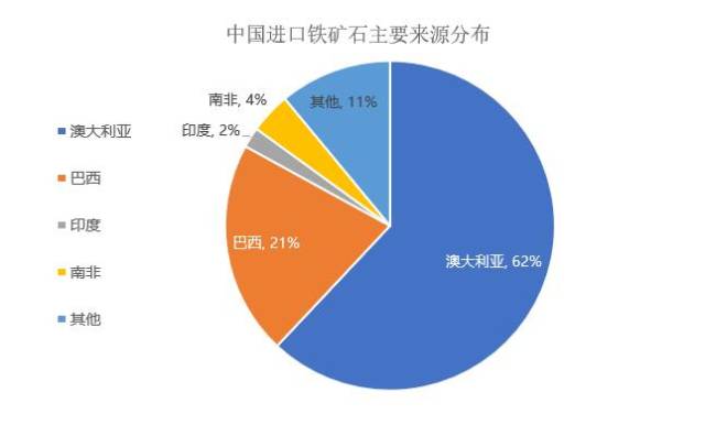 全球铁矿石供需格局与未来趋势预测分析