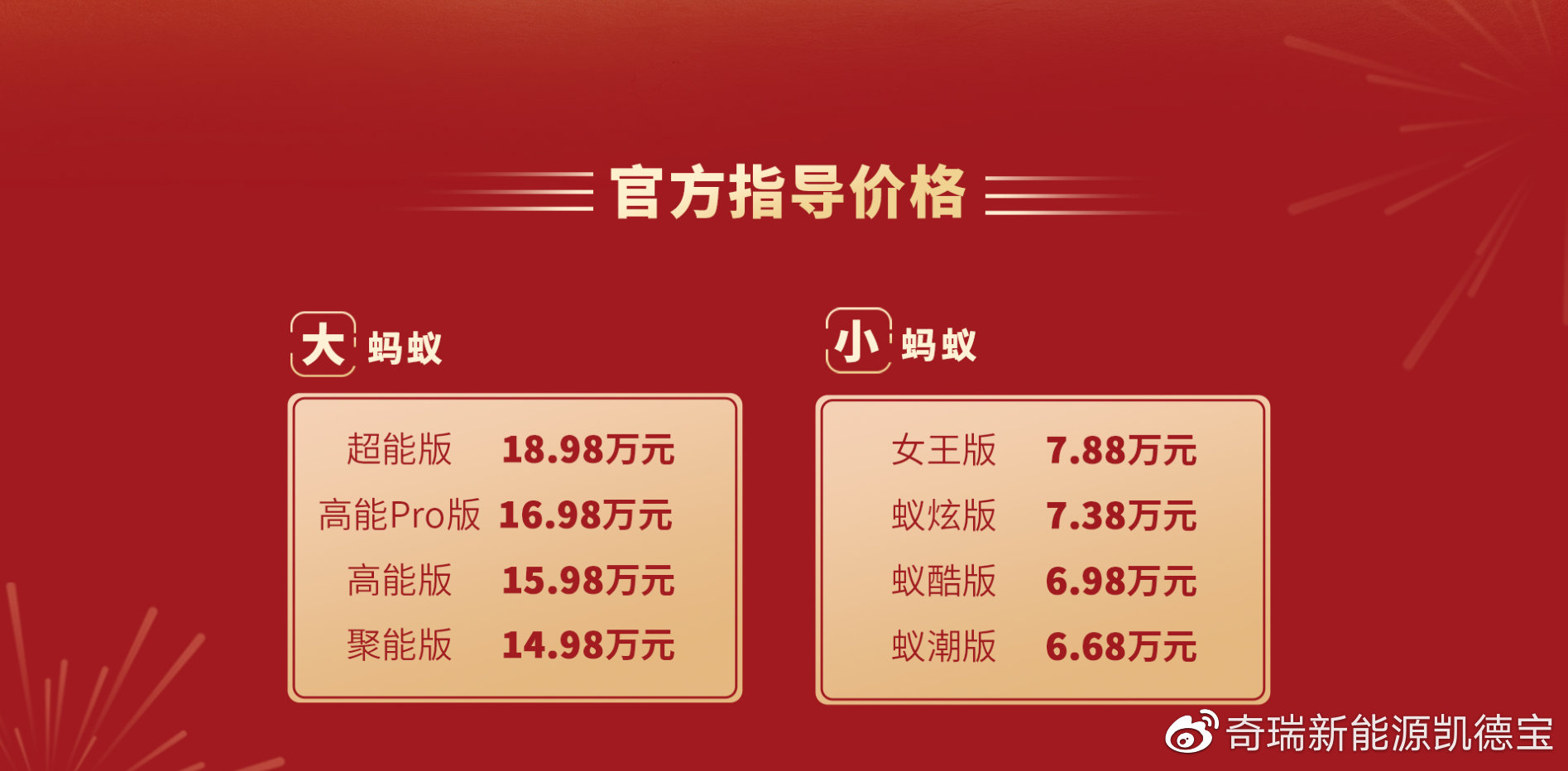 蚂蚁最新价格表与市场趋势深度解析
