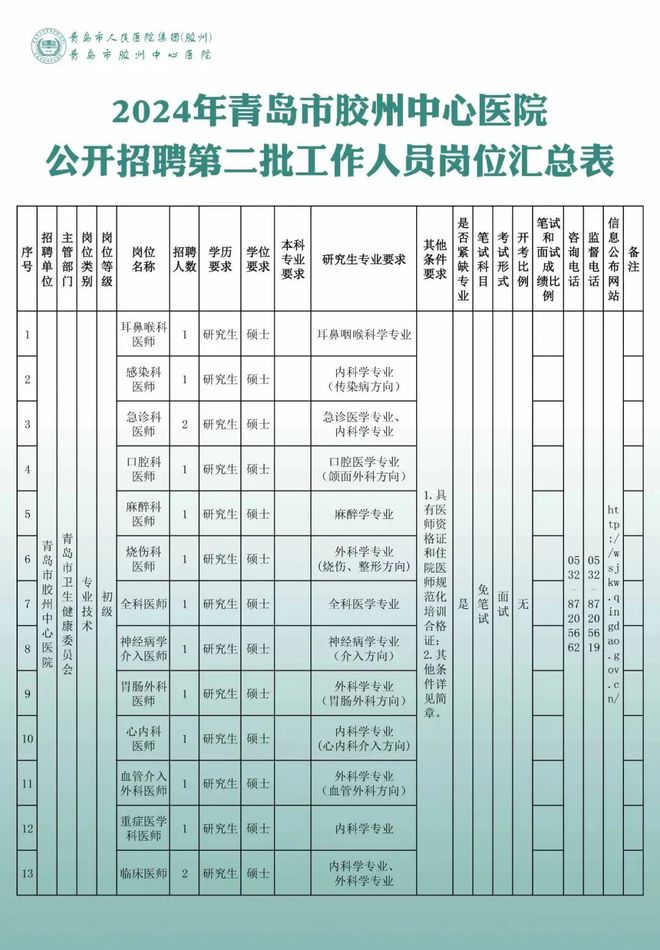 胶州最新就业信息概览，求职者的必读指南