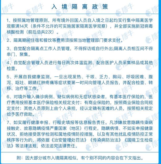 全球视角下的入境隔离政策最新动态，策略调整与影响分析