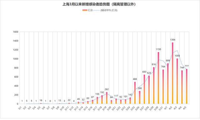 全国最新疫情数据深度解析