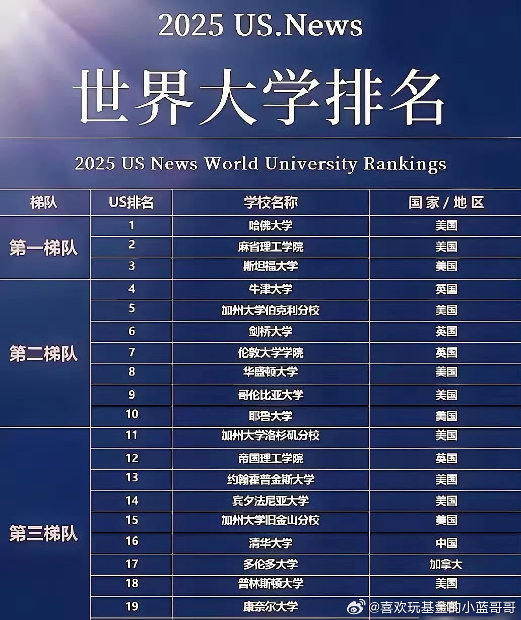 全球大学最新排名揭示，世界高等教育格局的新变革