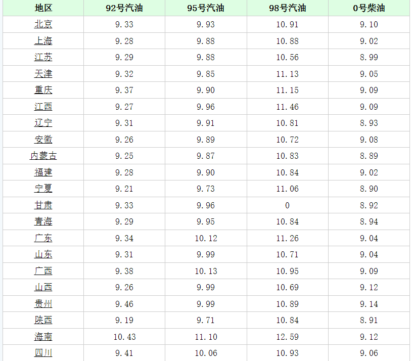 佛山油价今日最新动态更新
