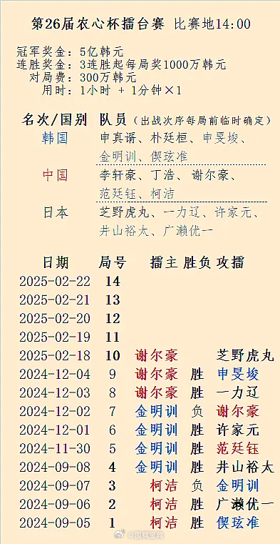 围棋赛最新战报，激烈角逐展现精彩棋局对决