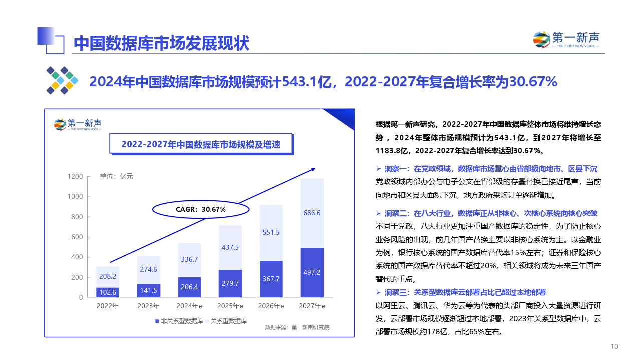 中国最新市场，蓬勃商业力量的崛起