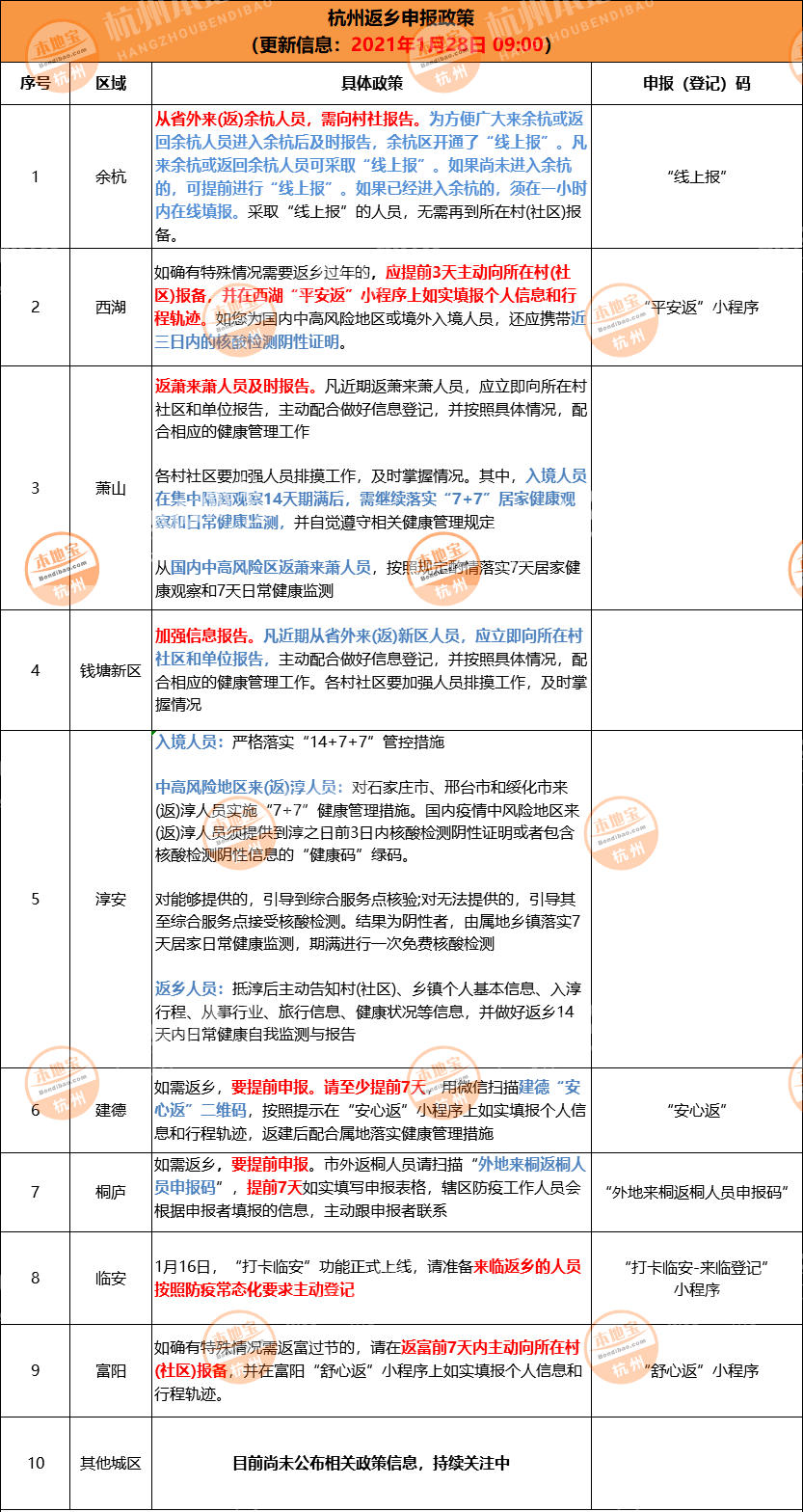 返杭最新要求解读及应对指南