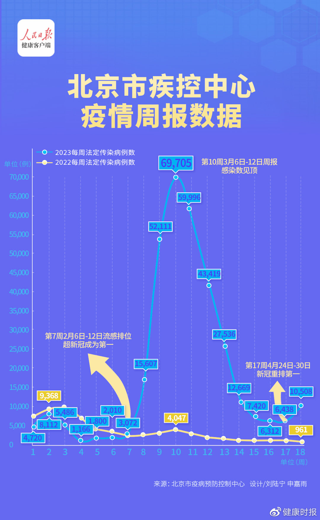 舒金