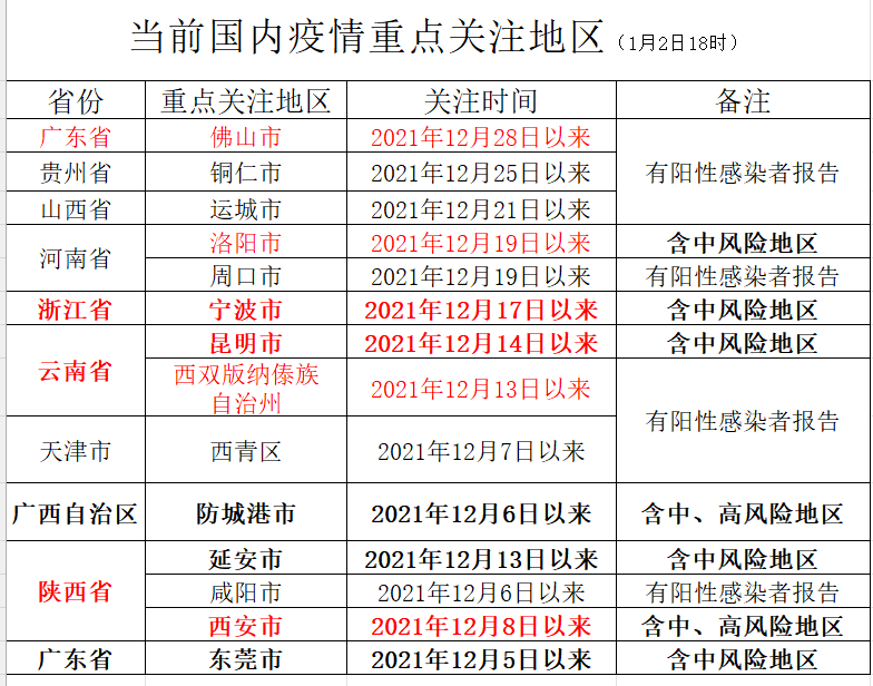 全国最新各省疫情风险分析报告解读
