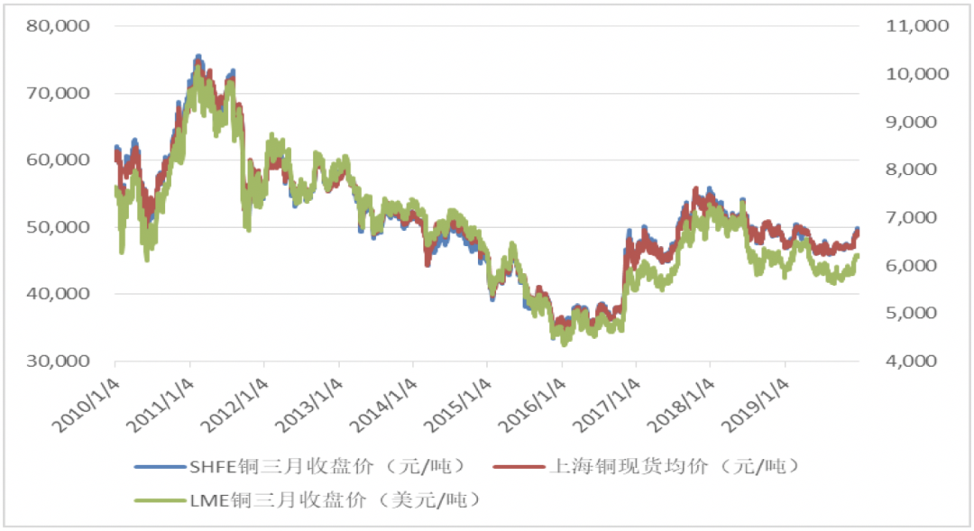 铜价格最新行情分析（今日版）
