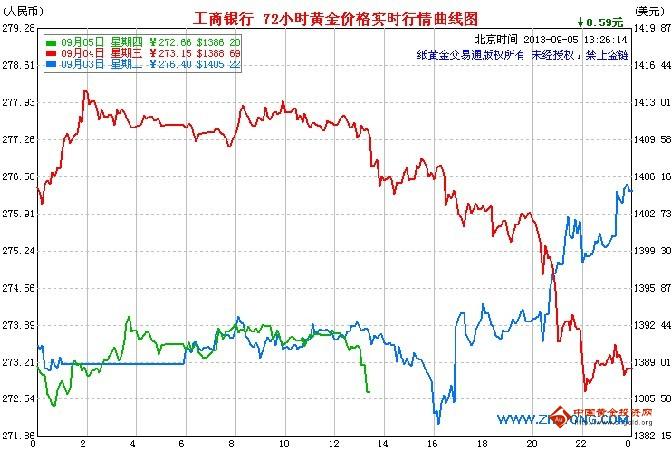 今日纸黄金最新报价与市场动态深度解析