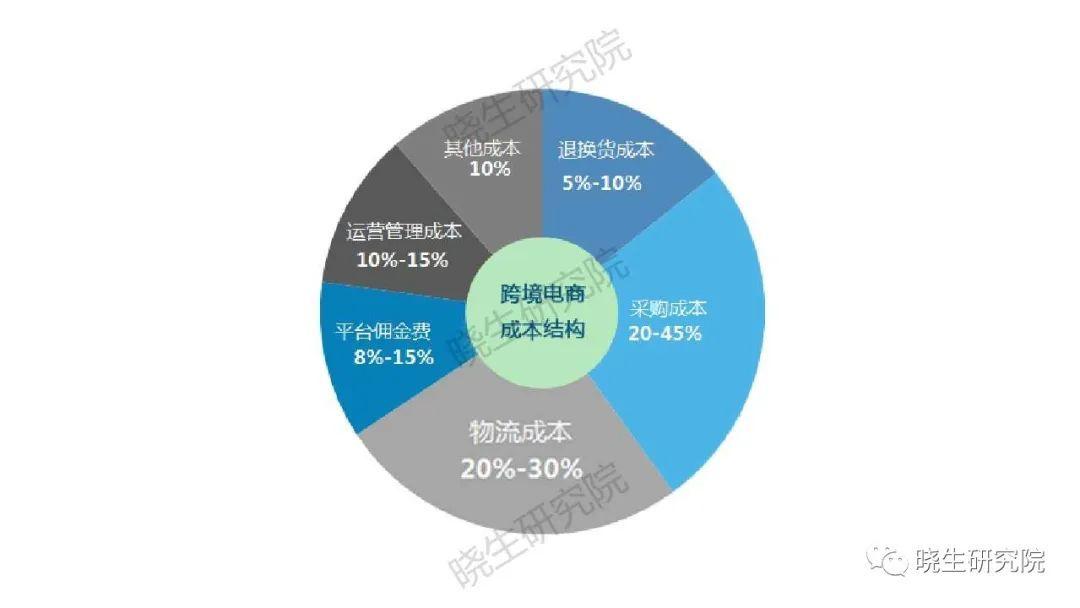 最新跨境电商物流发展趋势及挑战分析