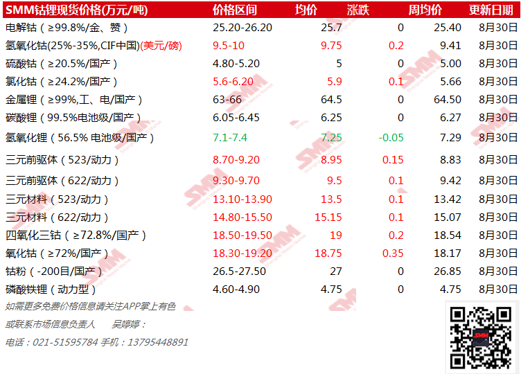 钴价最新动态，市场走势及影响因素深度解析