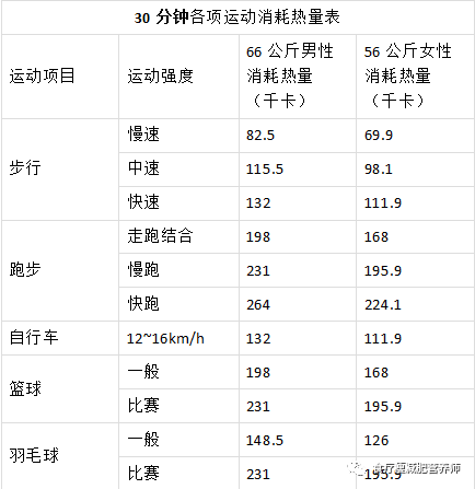 最新基础代谢公式，重塑健康生活的秘诀