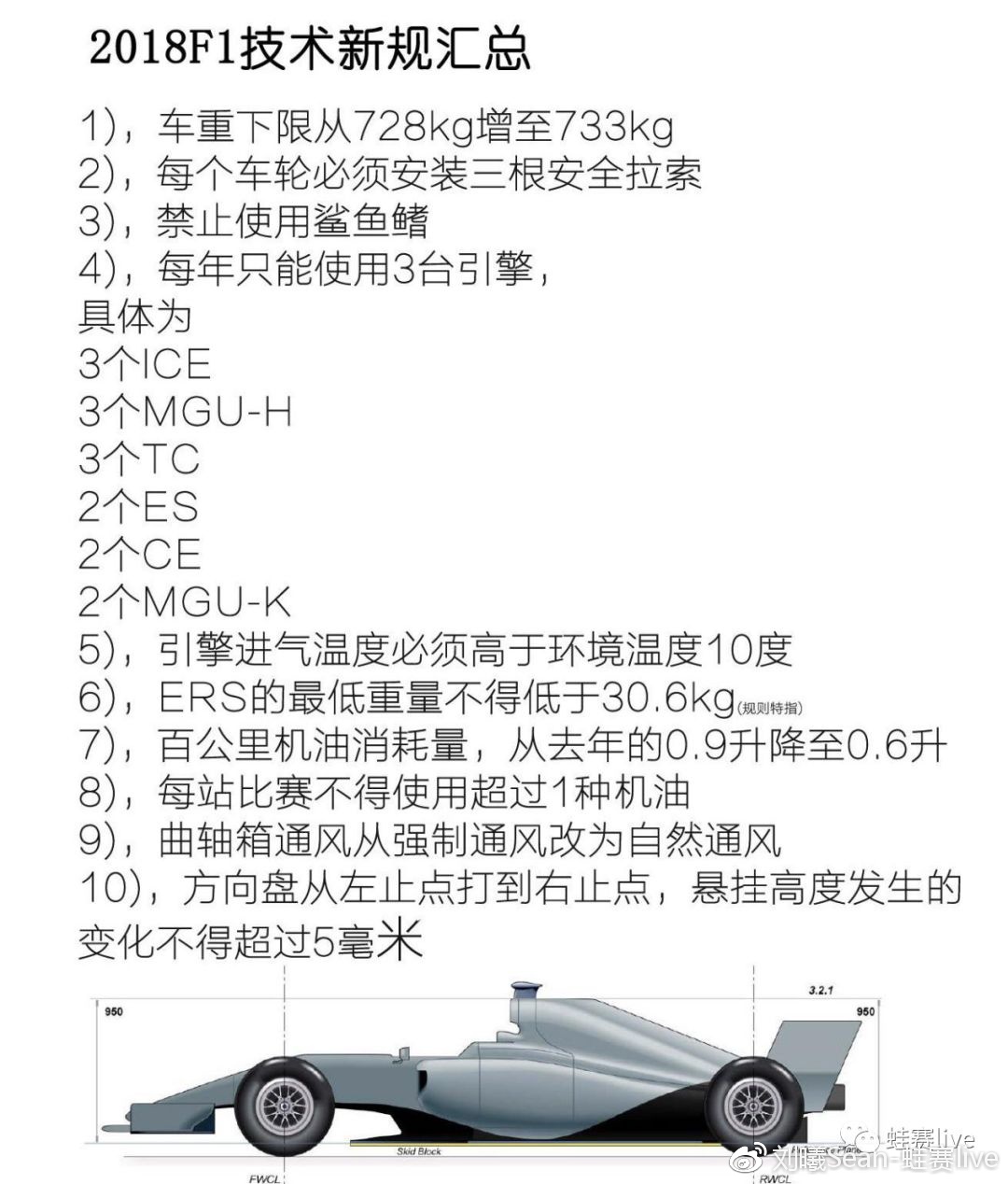 F1新规重塑赛车运动未来格局