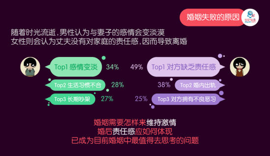 五年之痒的新解读与应对策略