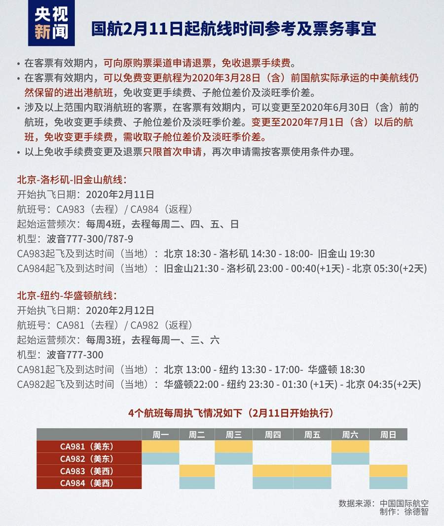 中美航线最新动态，挑战与机遇并存