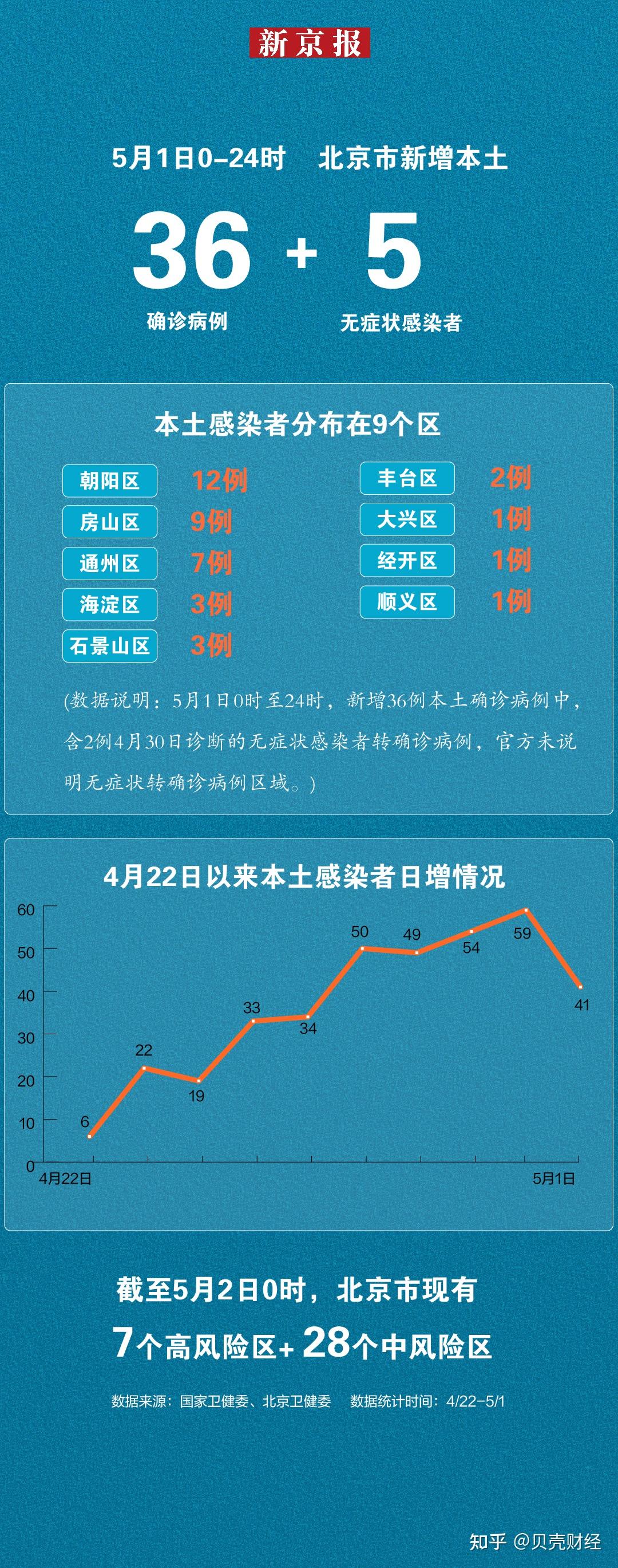 北京疫情最新动态，1月16日进展及防控措施更新
