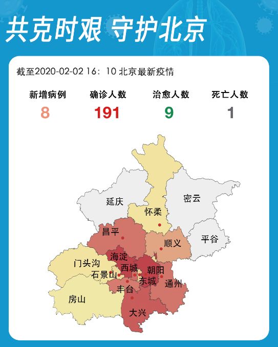通州最新疫情动态及新增病例情况分析报告