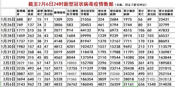 全球新冠病毒最新数据报告，疫情现状与趋势分析概览