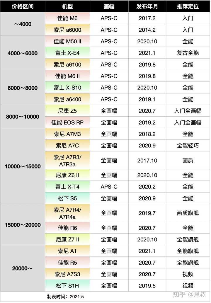 全画幅单反新纪元，探索摄影艺术的极致之旅