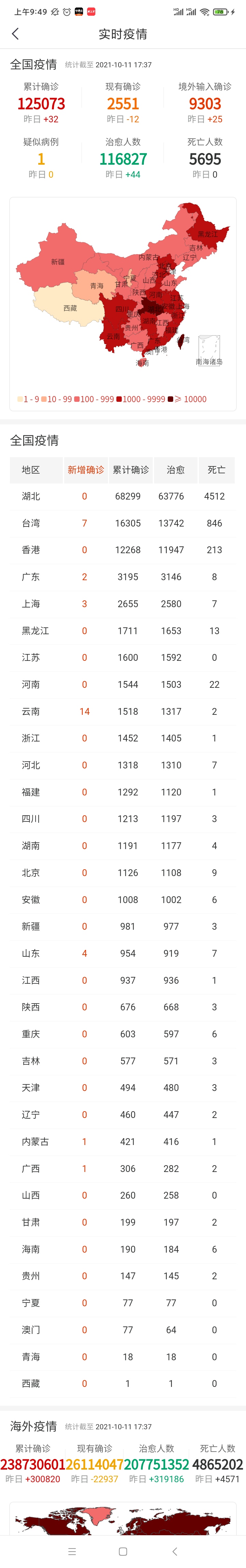 全国最新疫情情况分析报告，最新动态与趋势分析