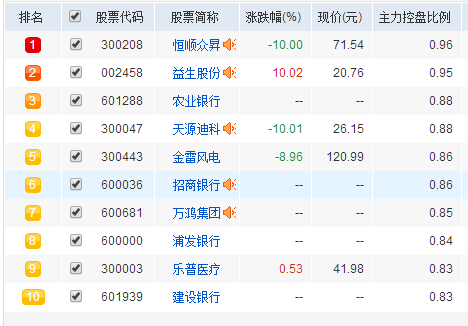 今日股票行情深度解析与预测，最新价格及走势展望