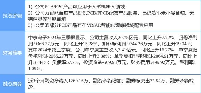中京电子最新投资动态，拓展版图，引领行业新风潮
