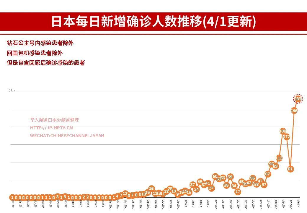 日本今日疫情最新概览