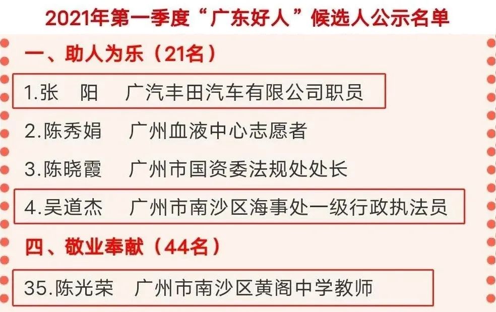 广东好人展现新时代美德力量，光荣名单背后的故事