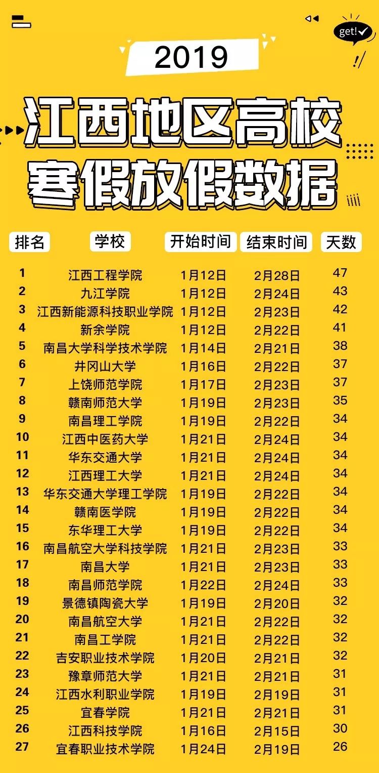 最新高校放假时间及其社会影响分析