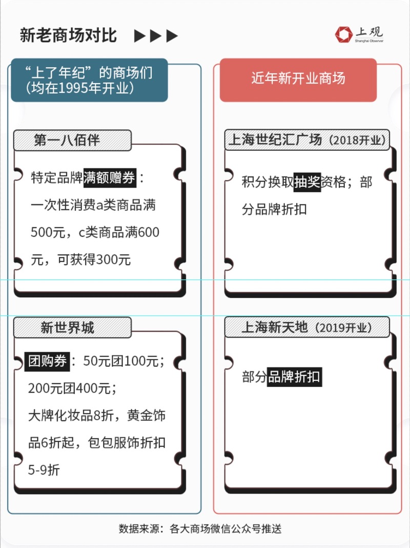 上海商场最新打折动态概览