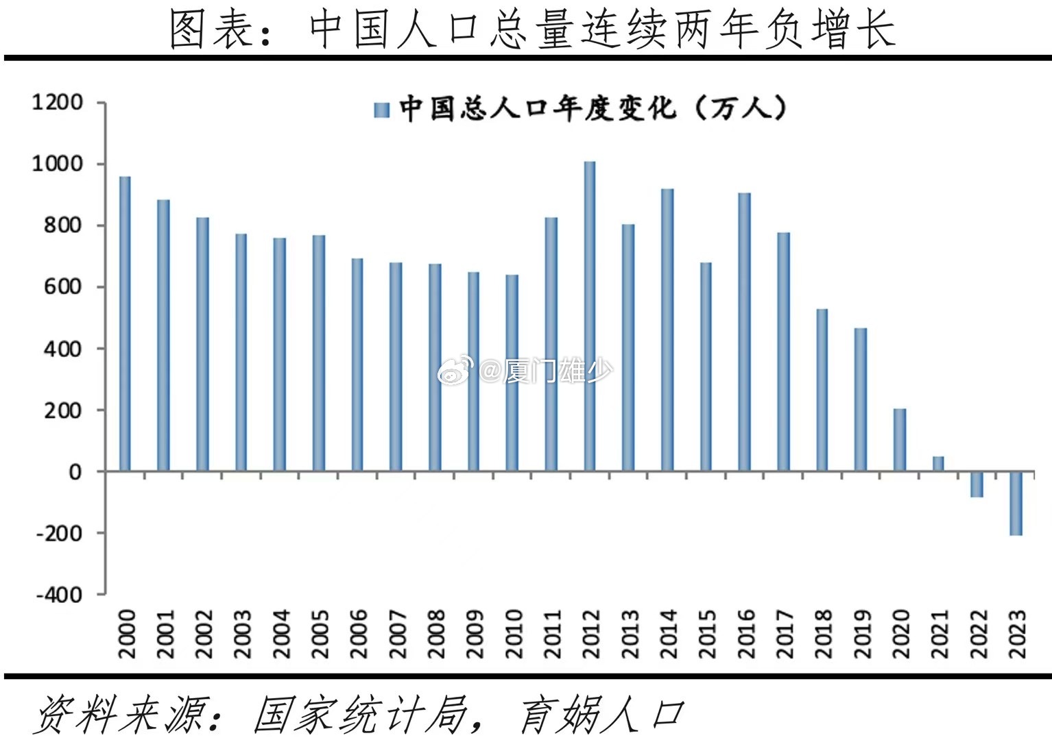 精子窝最新人口研究揭示未来生育趋势新视角探索