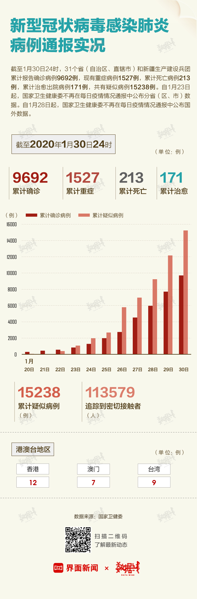 新肺炎最新动态数据深度解析，影响与趋势探讨