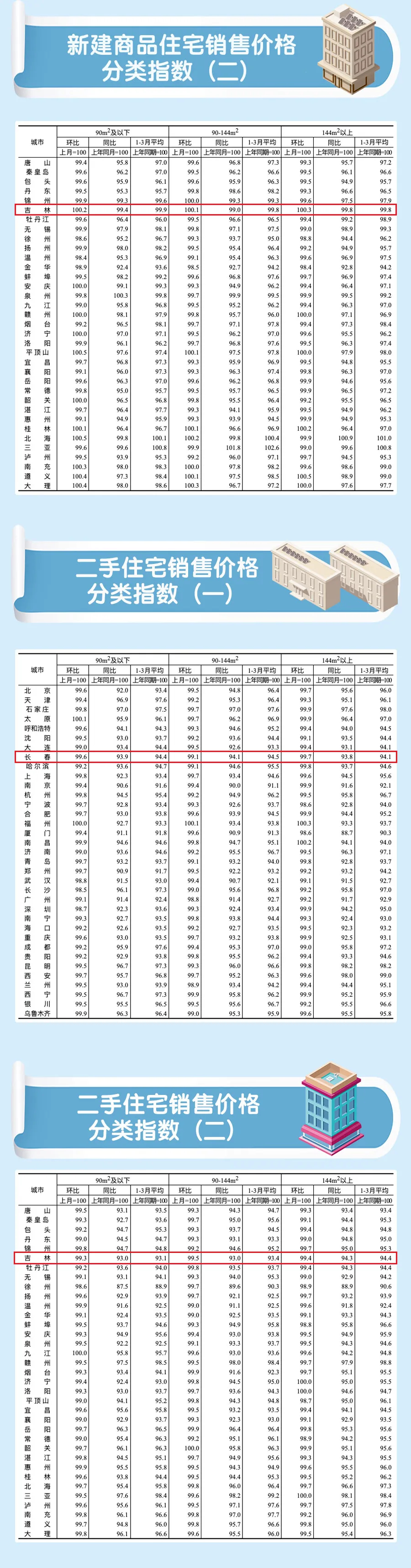 吉林最新价格行情概览，全面解读最新价格动态