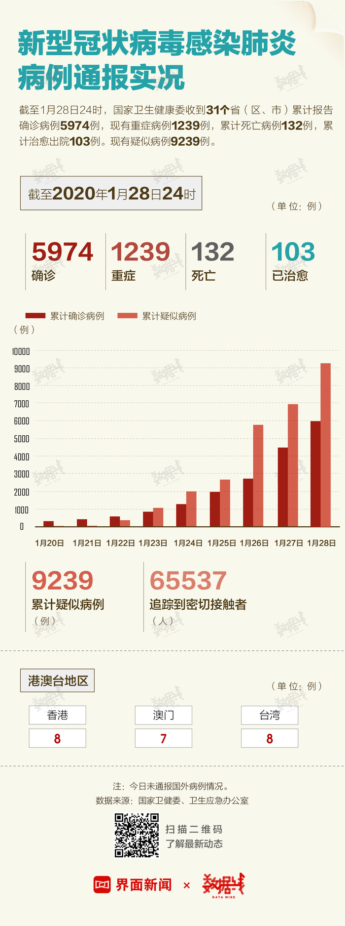 成人教育培训 第5页