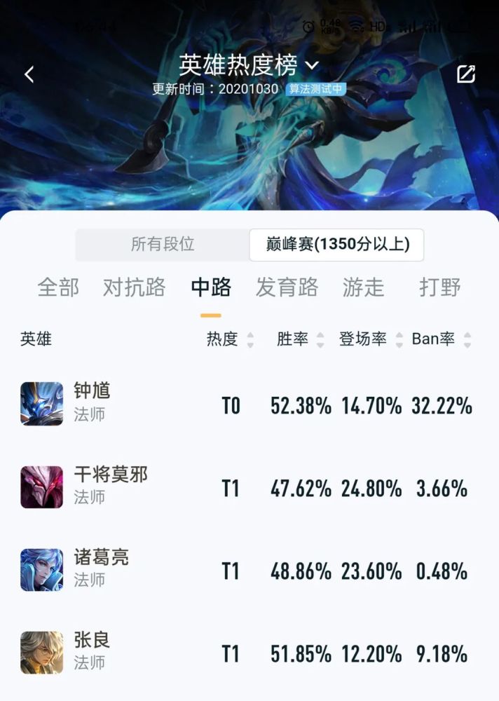 最新法师梯度排行，掌握游戏节奏的法师必备指南