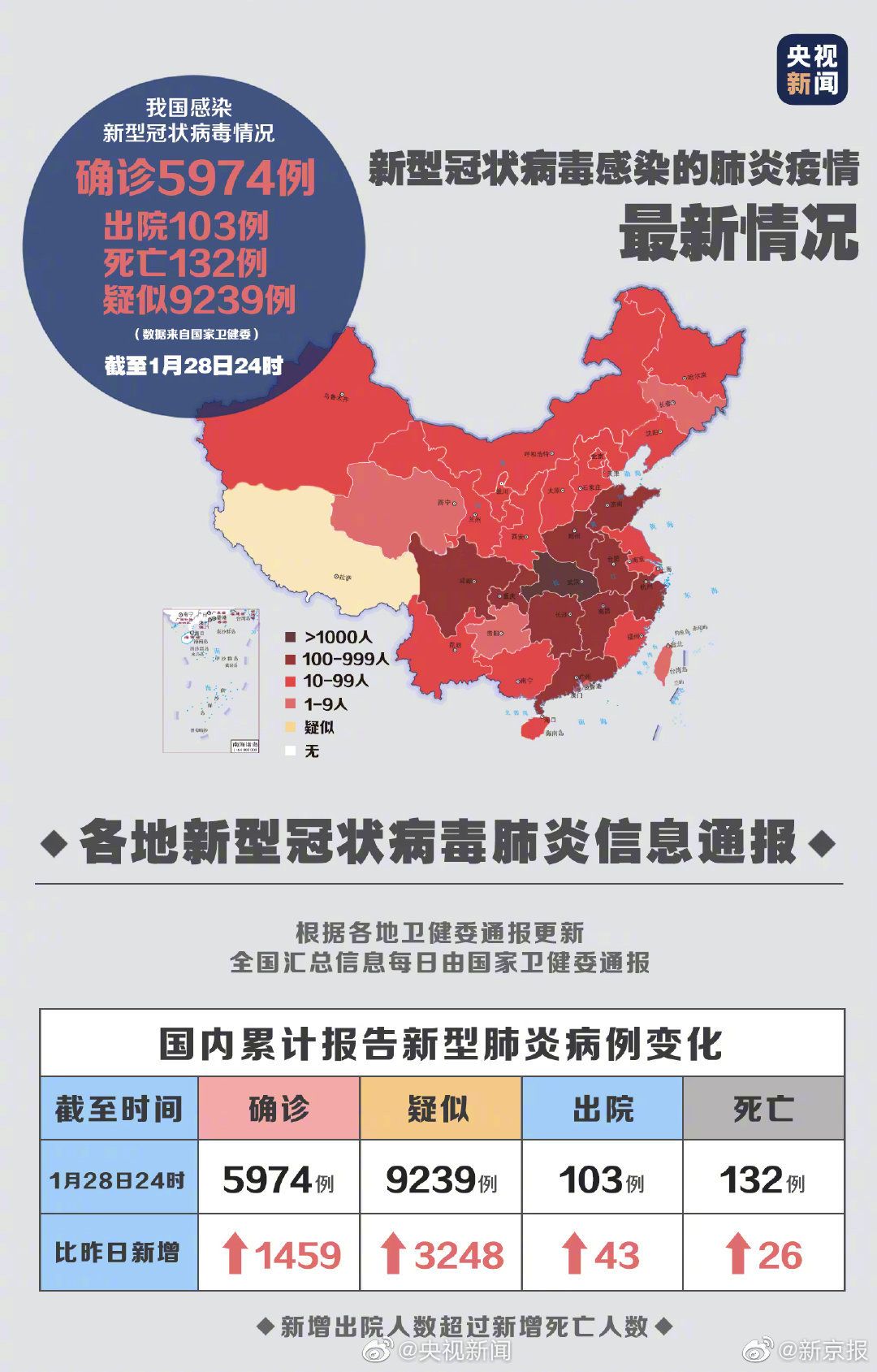 新型肺炎疫情最新数据报告与深度分析