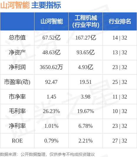 山河智能最新业绩深度解析报告