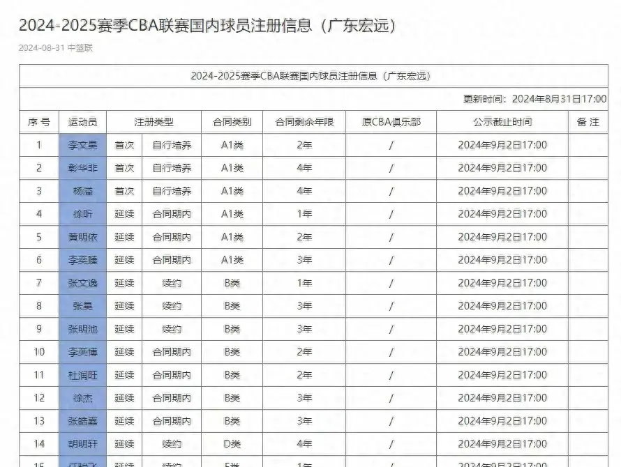 广东宏远球员最新年薪概况揭秘