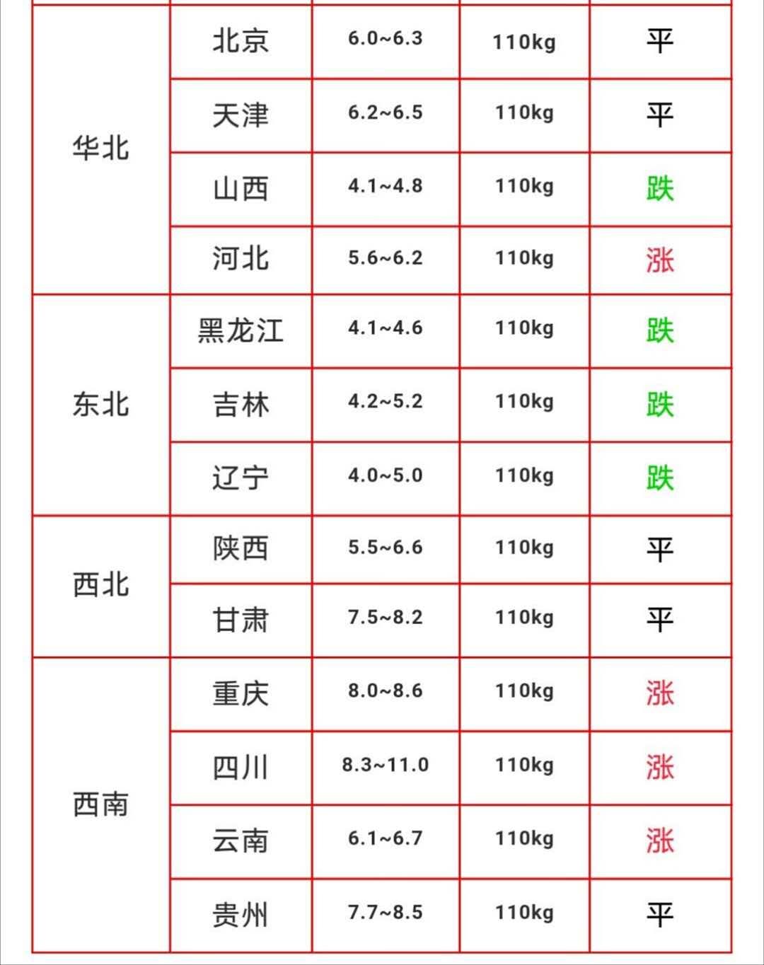 福建猪价最新行情解析